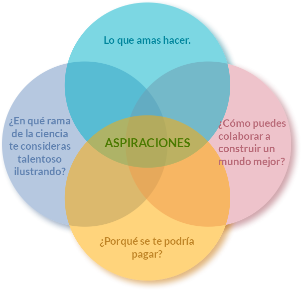 Aspiraciones
